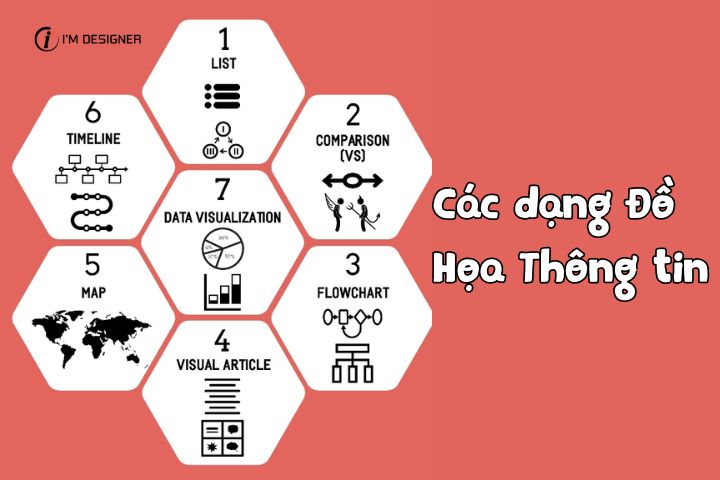 Các loại đồ họa thông tin phổ biến
