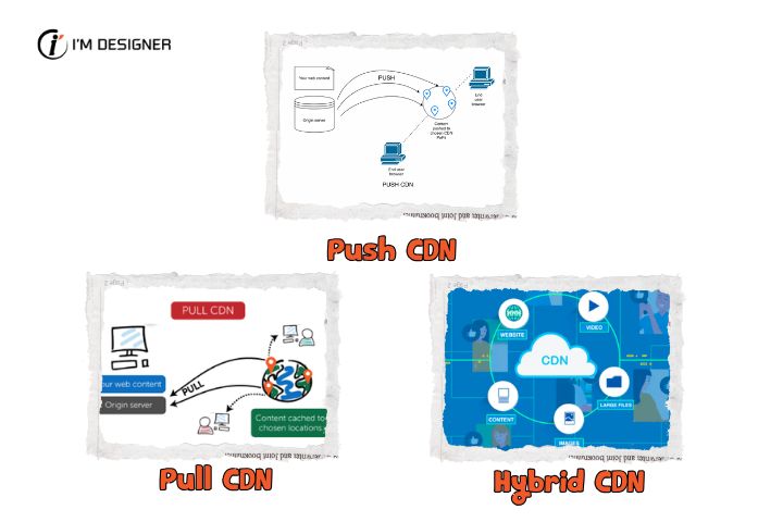 Phân loại CDN