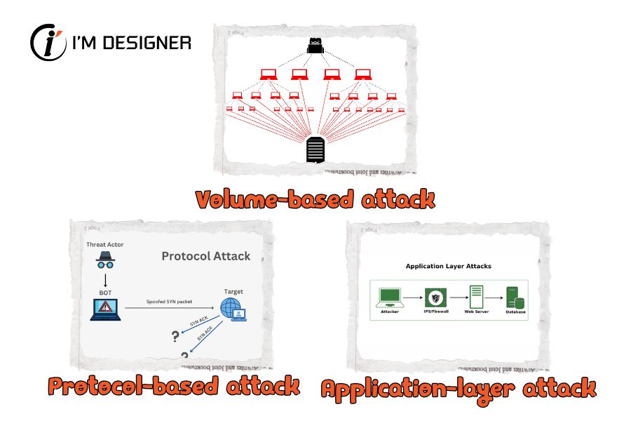 Các loại DDoS